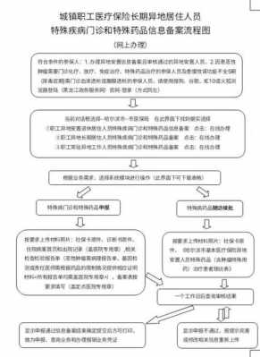 哈尔滨异地报销流程（哈尔滨参保人员异地就医）-第3张图片-祥安律法网