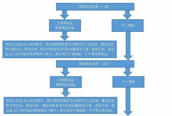 佛山拍卖贷流程（佛山拍卖行拍卖公告）-第2张图片-祥安律法网