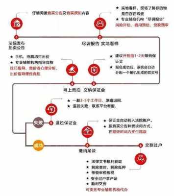 佛山拍卖贷流程（佛山拍卖行拍卖公告）-第3张图片-祥安律法网