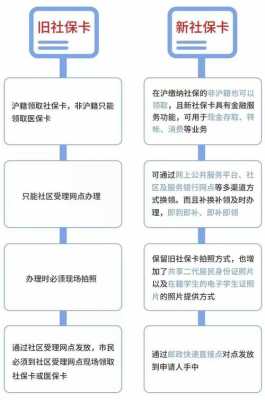 上海社保卡办理流程（上海社保卡申办流程）-第1张图片-祥安律法网