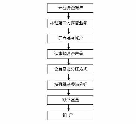 基金交易流程（基金交易规则是怎样的）-第1张图片-祥安律法网