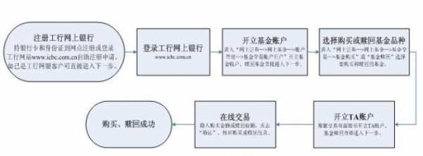 基金交易流程（基金交易规则是怎样的）-第2张图片-祥安律法网