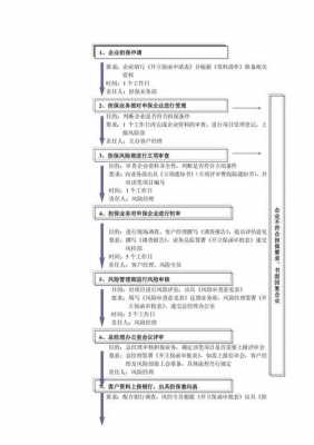 公积金担保公司流程（公积金担保公司是什么性质）-第3张图片-祥安律法网