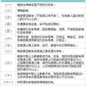 北京交通扣分办理流程（北京交通扣分怎么处理）-第2张图片-祥安律法网