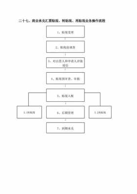 贴现流程（票据贴现流程）-第3张图片-祥安律法网