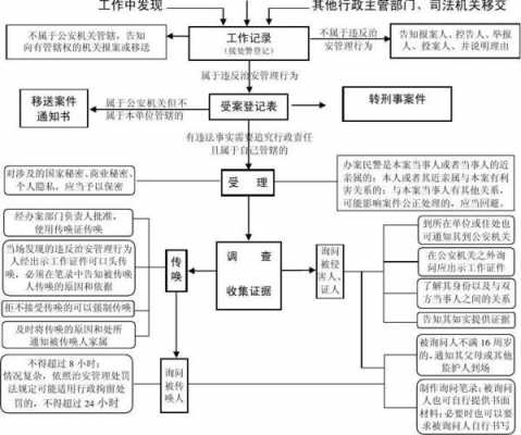 治安司法程序流程（治安案件的流程及时间）-第2张图片-祥安律法网