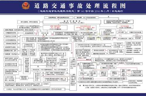 交警事故复核流程（交警怕事故复核）-第2张图片-祥安律法网