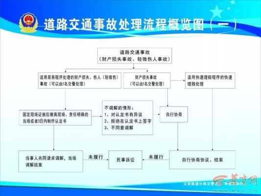 交警事故复核流程（交警怕事故复核）-第3张图片-祥安律法网