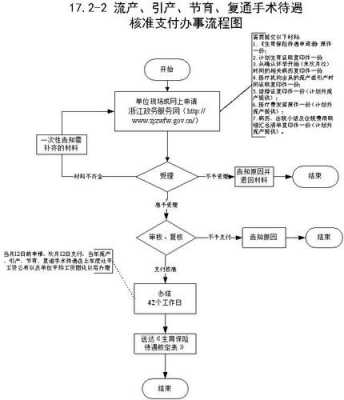 引产保险报销流程（引产手术保险）-第1张图片-祥安律法网