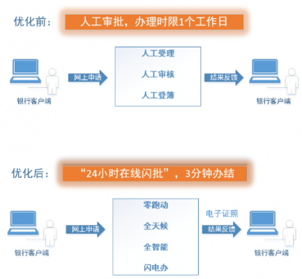 广州房管局涂销流程（广州房管局涂销流程视频）-第2张图片-祥安律法网