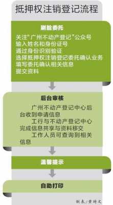 广州房管局涂销流程（广州房管局涂销流程视频）-第1张图片-祥安律法网