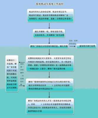 萍乡车辆报废流程（萍乡汽车报废）-第1张图片-祥安律法网