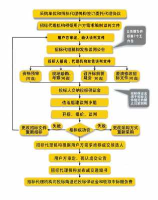 网上谈判流程（网络谈判）-第2张图片-祥安律法网