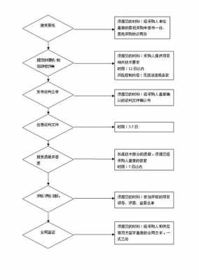 网上谈判流程（网络谈判）-第3张图片-祥安律法网