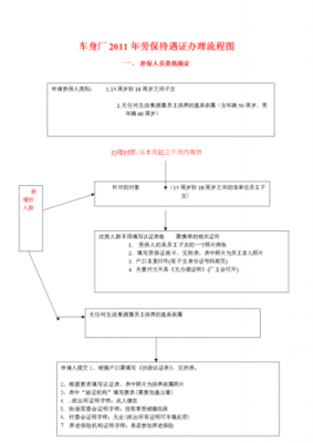 劳动保障代理流程（劳动保障代理证去哪里办）-第2张图片-祥安律法网