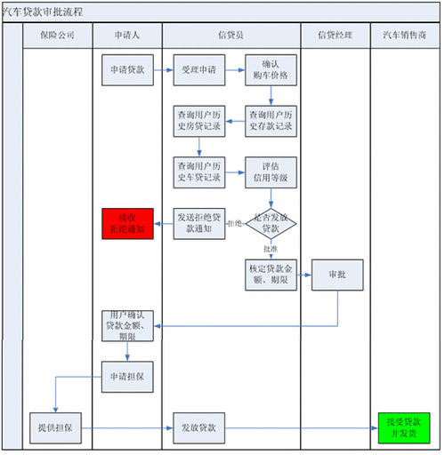 上汽财务汽车贷款流程（上汽财务贷款好批吗）-第1张图片-祥安律法网