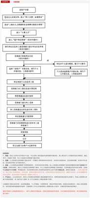 上海居转户补税流程（上海居转户重税怎么解决）-第2张图片-祥安律法网