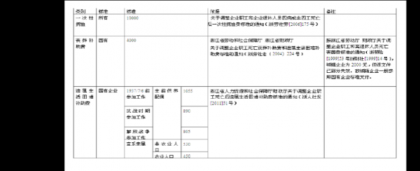 煤矿上死亡赔偿流程（煤矿死亡赔偿金）-第3张图片-祥安律法网