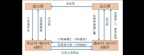 银行融资项目流程（银行融资业务流程）-第3张图片-祥安律法网