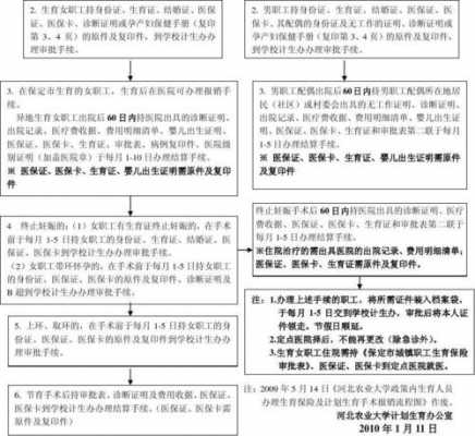 生育险申领流程（生育保险怎么申请及申请条件）-第3张图片-祥安律法网