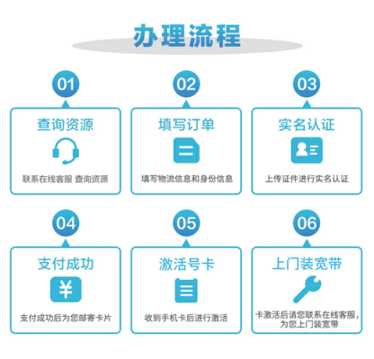 移动合约机办理流程（移动合约机办理流程图片）-第1张图片-祥安律法网