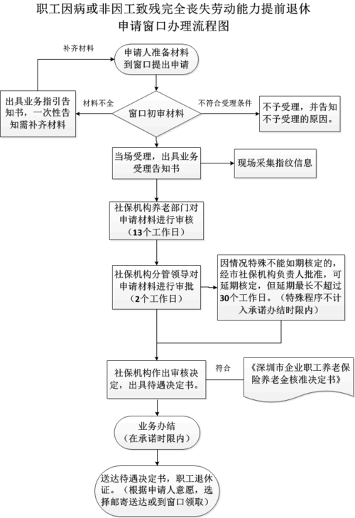 青岛退休人员办理流程（青岛退休人员怎么样办退休证）-第1张图片-祥安律法网