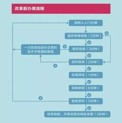 地税的流程（地税怎么交税）-第3张图片-祥安律法网