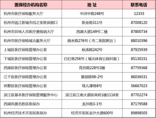 杭州生育流程（杭州生育流程咨询电话）-第2张图片-祥安律法网