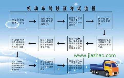 驾照学习流程（学驾驶证的过程）-第2张图片-祥安律法网