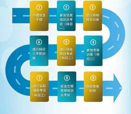 驾照学习流程（学驾驶证的过程）-第3张图片-祥安律法网