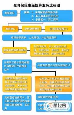 有社保生孩子报销流程（有社保生了孩子报销和福利问题）-第1张图片-祥安律法网