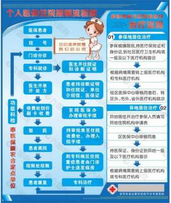 医保报销流程6（医保报销流程要多久）-第2张图片-祥安律法网