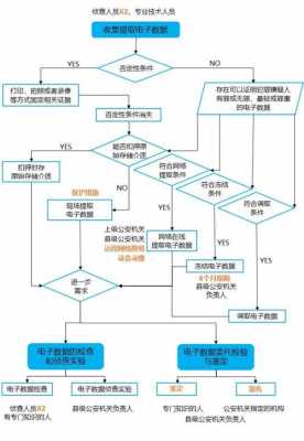 公安取证调查的流程（公安取证调查一般多久）-第1张图片-祥安律法网