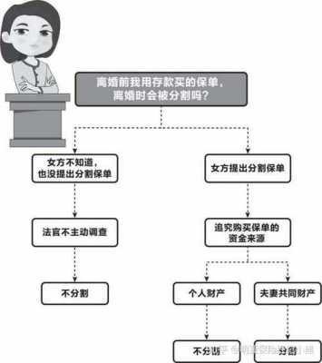 离婚财产流程（离婚时财产怎么处理）-第2张图片-祥安律法网