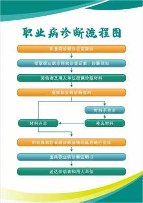 职业病诊断流程（职业病诊断流程是什么）-第1张图片-祥安律法网