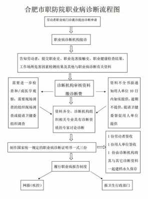 职业病诊断流程（职业病诊断流程是什么）-第2张图片-祥安律法网