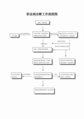 职业病诊断流程（职业病诊断流程是什么）-第3张图片-祥安律法网