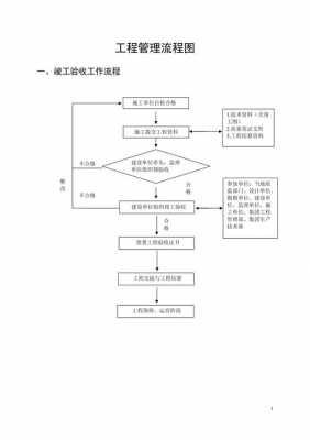 施工管理流程（工程施工管理流程）-第2张图片-祥安律法网