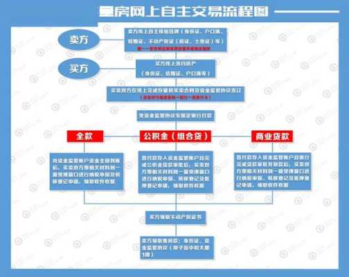 徐州二手房交易流程（徐州二手房交易流程详解）-第3张图片-祥安律法网