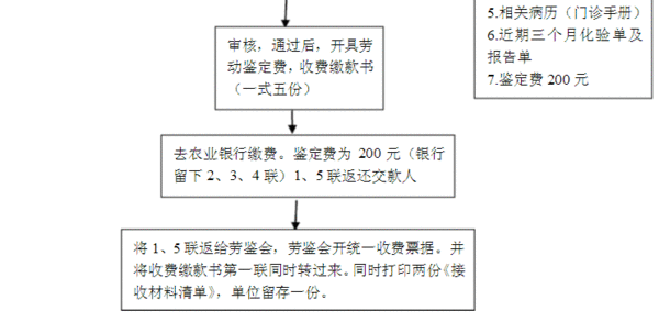 山东申请病退流程（山东申请病退流程视频）-第3张图片-祥安律法网