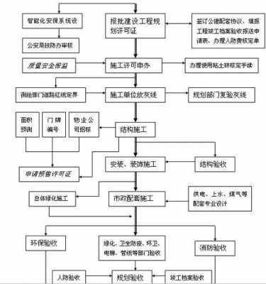 房地产开发流程费用（房地产开发都需要什么费用）-第2张图片-祥安律法网