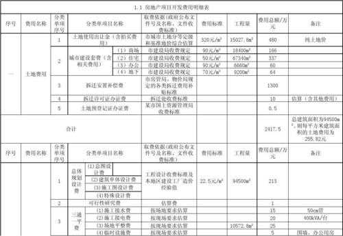 房地产开发流程费用（房地产开发都需要什么费用）-第1张图片-祥安律法网