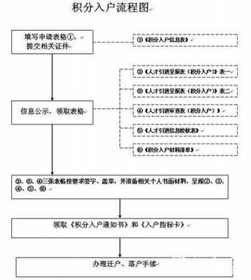 深圳市社保开户流程（深圳社保 开户）-第1张图片-祥安律法网