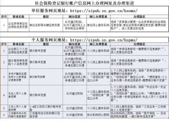 深圳市社保开户流程（深圳社保 开户）-第2张图片-祥安律法网