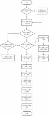 公司网上报税流程图解（公司网上如何报税）-第3张图片-祥安律法网