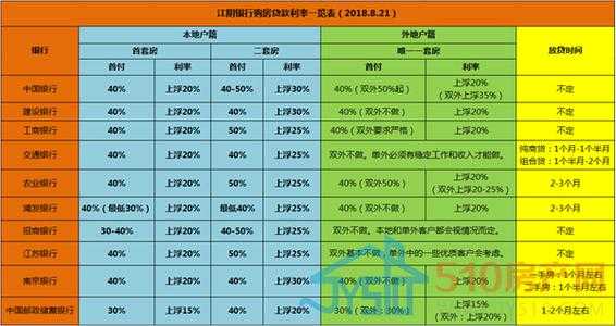 邮政房贷的流程（邮政房贷要求什么条件）-第2张图片-祥安律法网