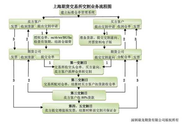 公司交割流程（股票交割分录）-第1张图片-祥安律法网