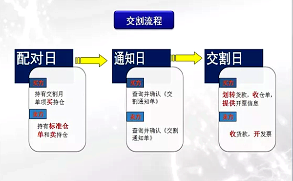 公司交割流程（股票交割分录）-第3张图片-祥安律法网