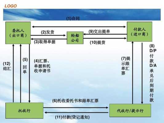 社保托收办理流程（社保局托收是什么意思）-第3张图片-祥安律法网