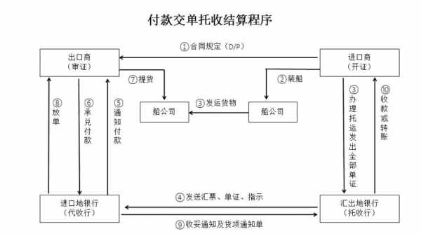 社保托收办理流程（社保局托收是什么意思）-第2张图片-祥安律法网